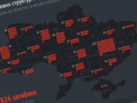 СНБО: За время АТО погибли 789 украинских военных. Afganvet.spb.ru